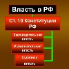 Органы власти в Усть-Лабинске